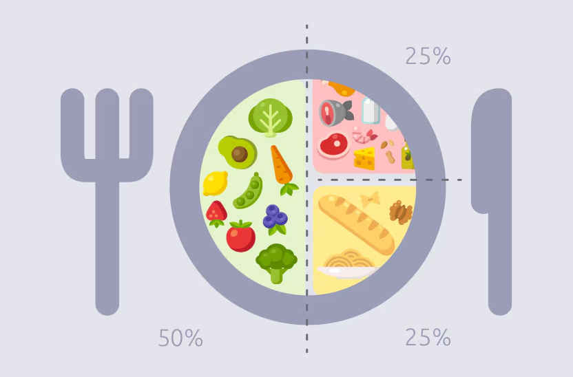 Plato dividido en 50% verduras y hortalizas, 25% proteína y 25% cereales o carbohidratos, con un tenedor y un cuchillo a los lados